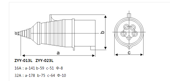 0XXL型工業插頭剖式圖 0XXL型工業插頭剖式圖