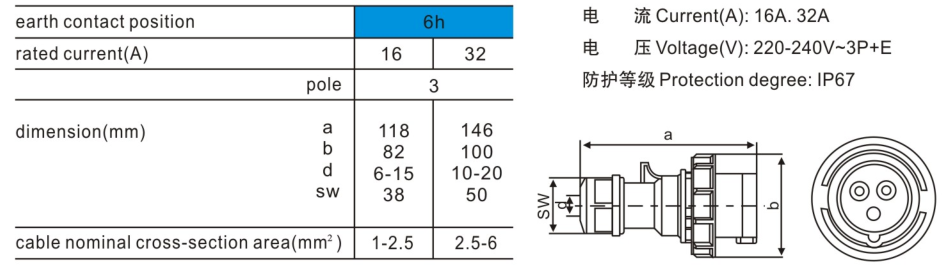 新型工業(yè)防水插頭0132規(guī)格參數(shù) 新型工業(yè)防水插頭0132規(guī)格參數(shù)