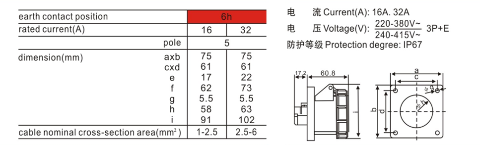 工業防水插座尺寸 工業防水插座尺寸